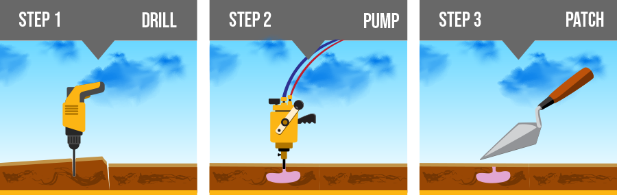 Concrete Leveling Near Me